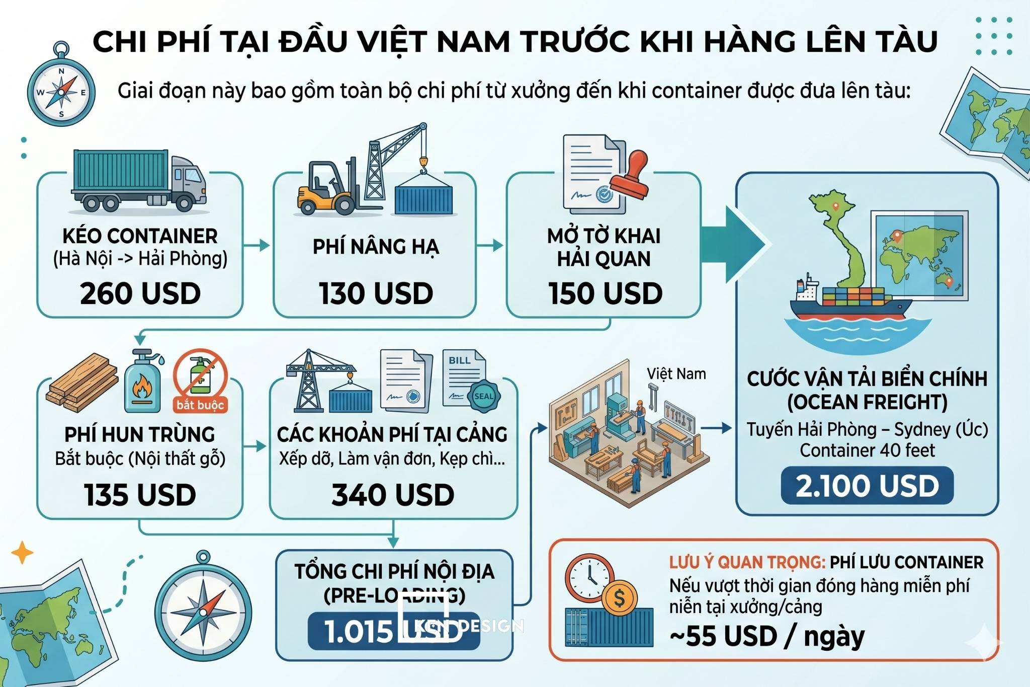 So sánh thực tế về chi phí nên chọn làm nội thất tại Úc hay Việt Nam